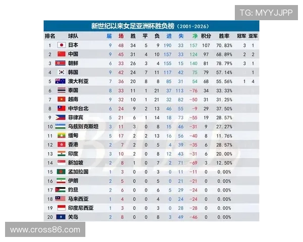 2026年世界杯亚洲区预选赛积分榜实时更新与排名变化趋势分析
